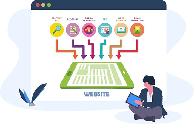 Kéo traffic cho web qua các kênh